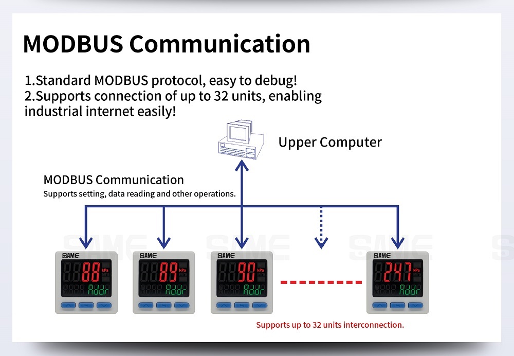 Universal Fluid Communication Digital Pressure Switch
